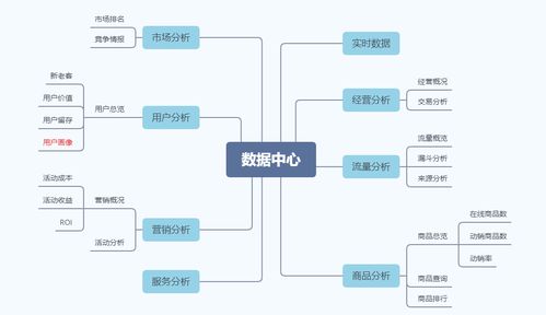 電商商家后臺數據中心產品設計指南