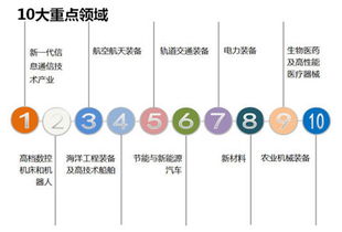 新興產業的崛起 聚焦互聯網傳媒、醫療器械與服務、光學光電子、電子制造、計算機、生物制品及計算機網絡技術服務